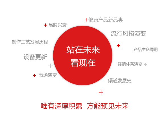 站在未來看現(xiàn)在