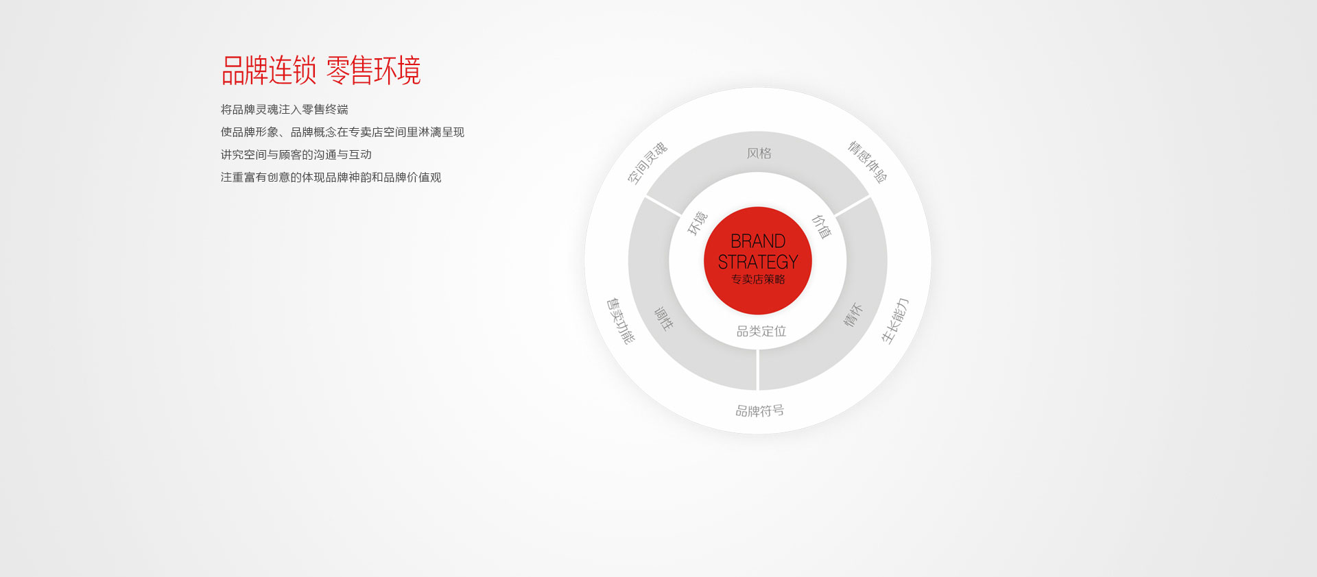 服務(wù)模型大圖5