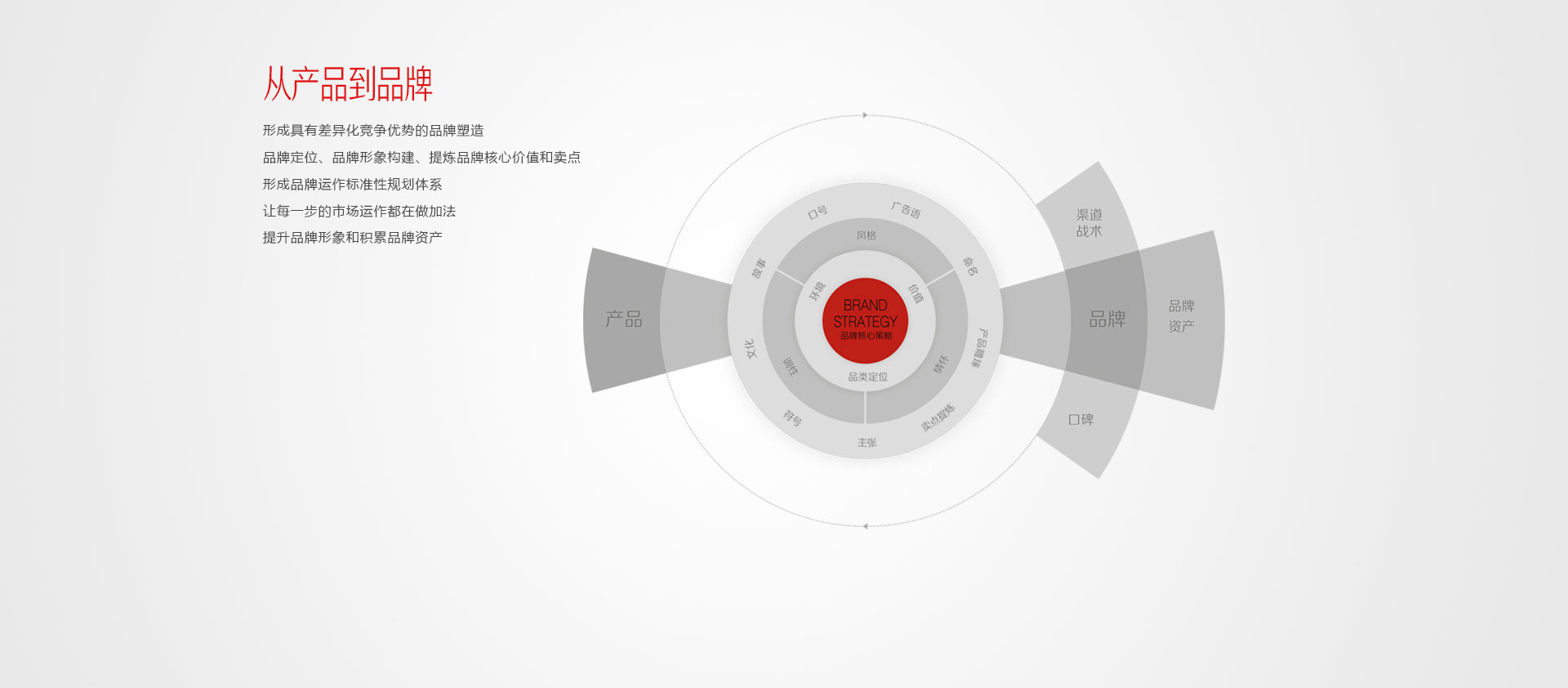 服務(wù)模型大圖2